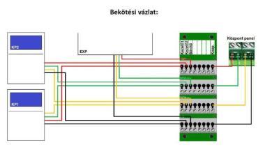 I-BUS / KEYBUS rendezőpanel, 8db periféria bekötéséhez, 4x8db rugós csatlakozás (vezeték: 0,2-1,5mm2; érvéghüvely: 0,25-1mm2), feliratozható jelölők, 32x86x14mm